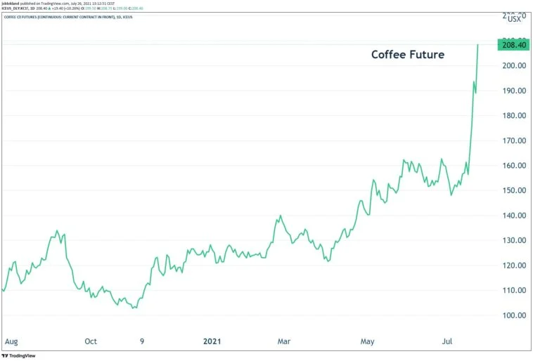 colombias coffee is getting the most from world market prices e7n jkrweam0ncf 758x514 1